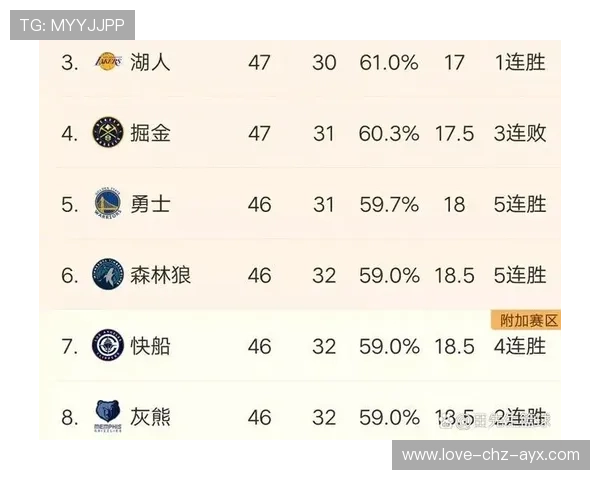 季后赛逼近，谁能笑到最后？，季后赛是什么赛制